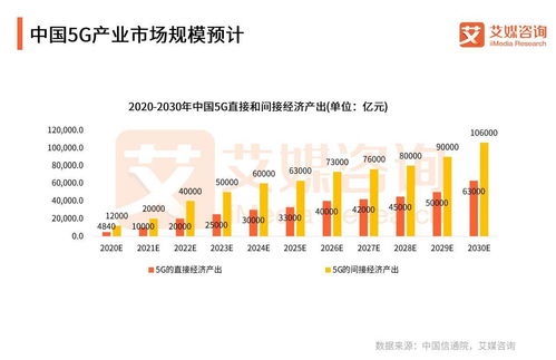 國家電網聯手中國廣電共建5G網絡，中國5G行業開啟“四強爭雄”新格局